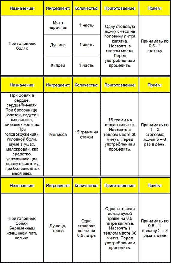 Как избавиться от головной боли