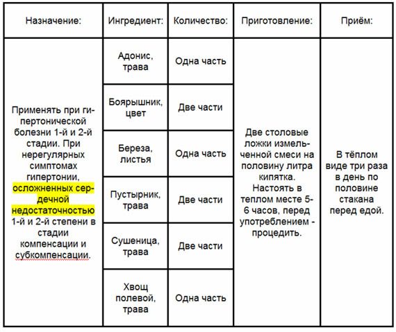 Лечение гипертонии без лекарств