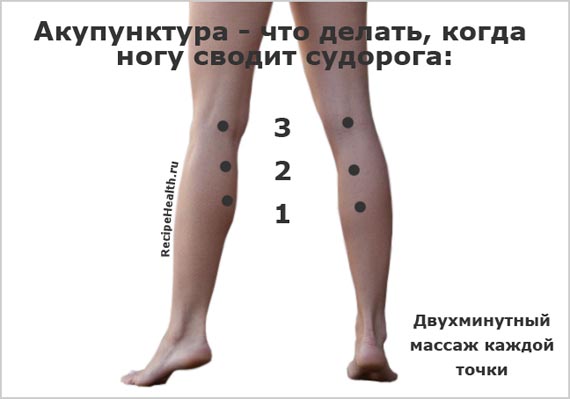 Против судороги ног