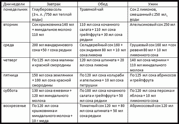 Диета весна