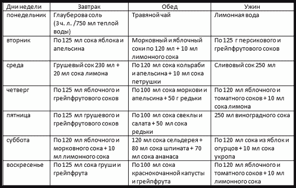 Соковая диета осенью