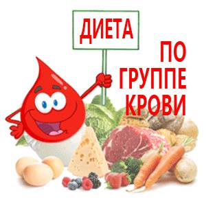 Диета по группе крови