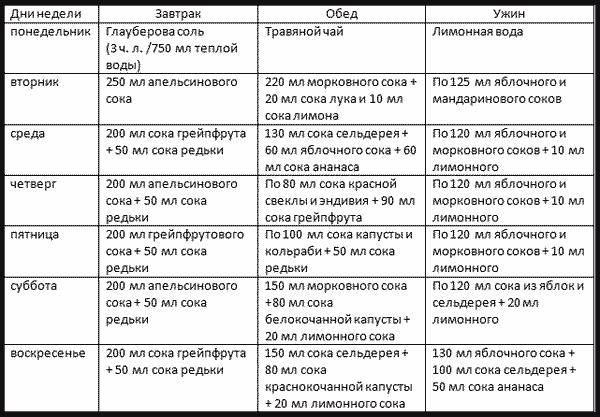 Диета соковая зимой