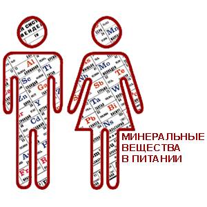 Минералы