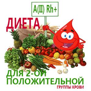 Подробности диеты по 2-й группе