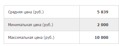 цены на удаления вросшего ногтя